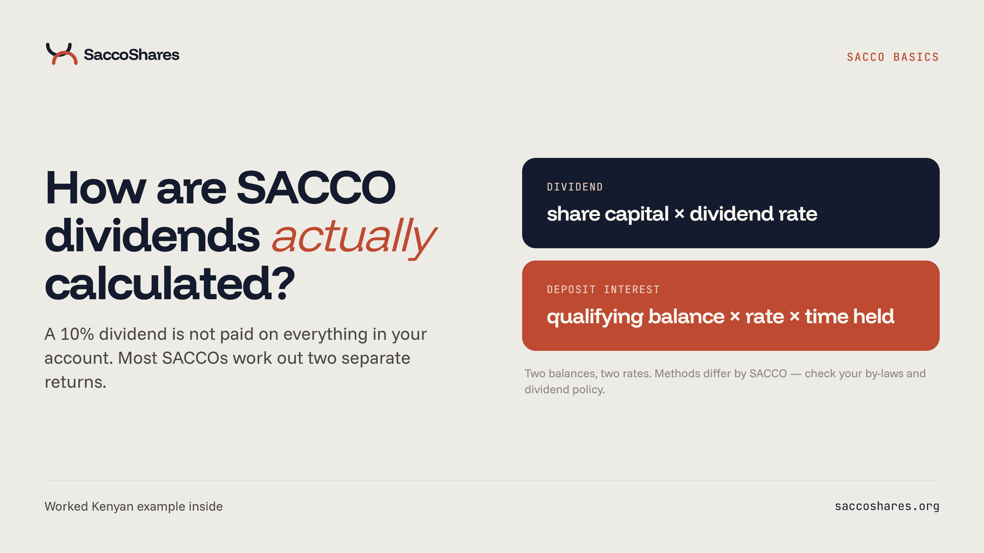 How SACCO Dividends and Deposit Interest Are Calculated in Kenya